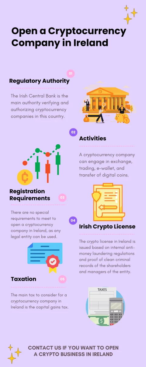 Open_a_Cryptocurrency_Company_in_Ireland.png