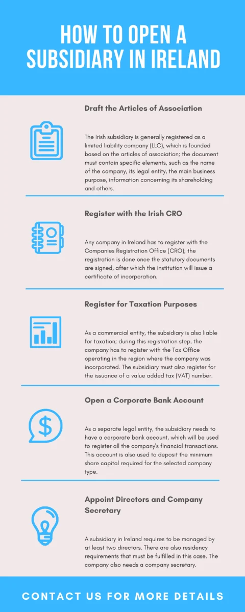 how-to-open-a-subsidiary-in-ireland-infograficfinal.png